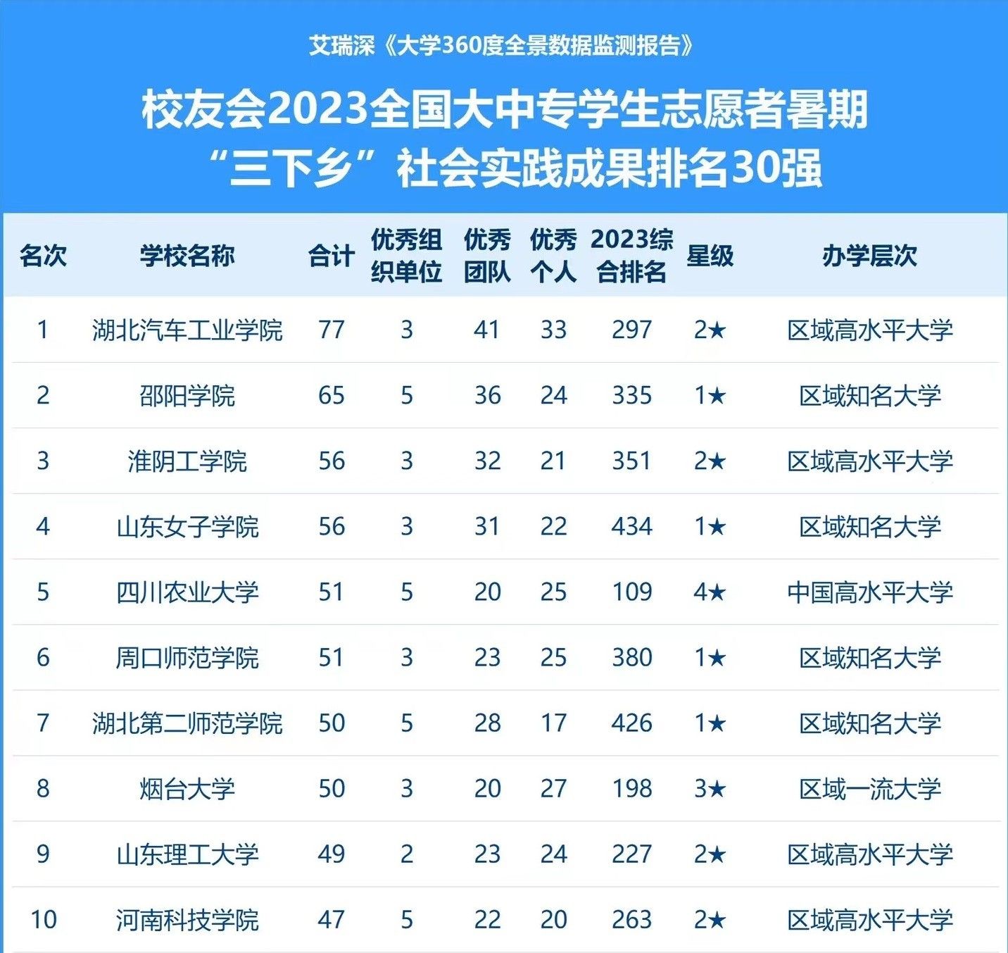 437必赢会员中心