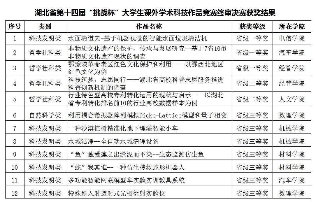 437必赢会员中心